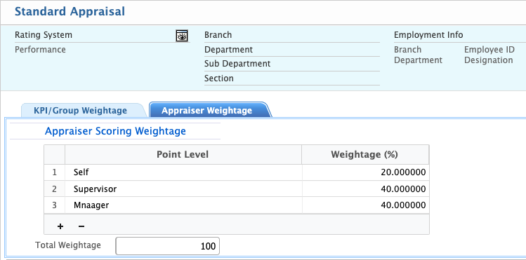 Appraiser Weightage