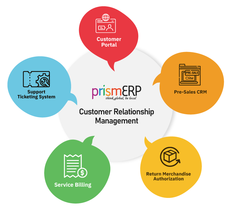 CustomerRelationship