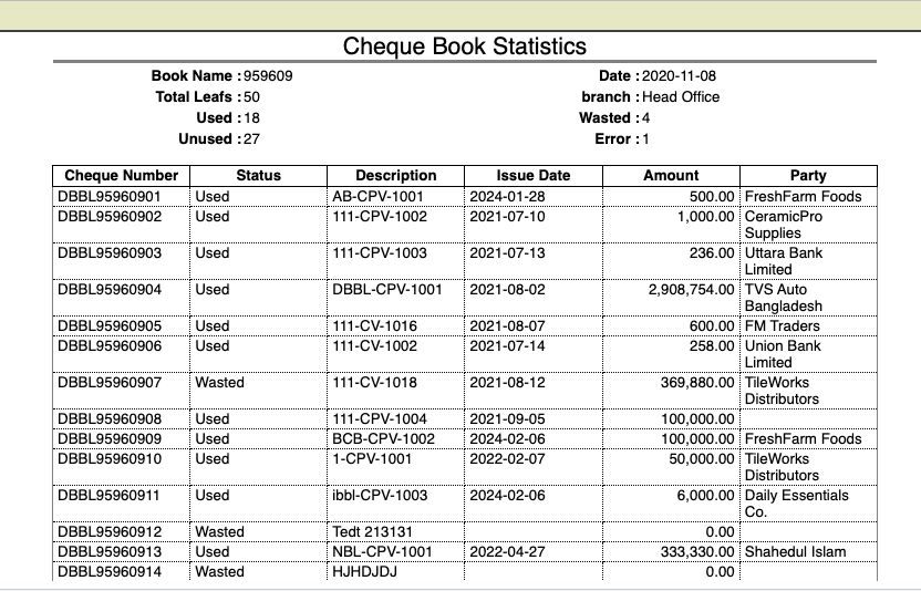 Cheque Book Statistics