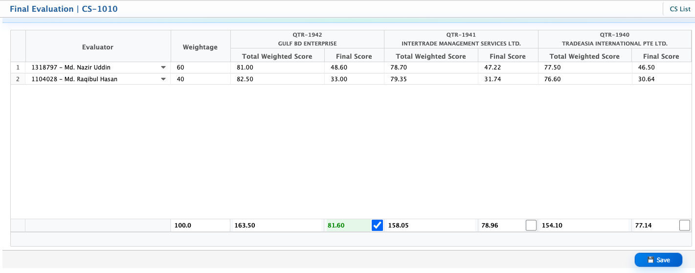 Final Result