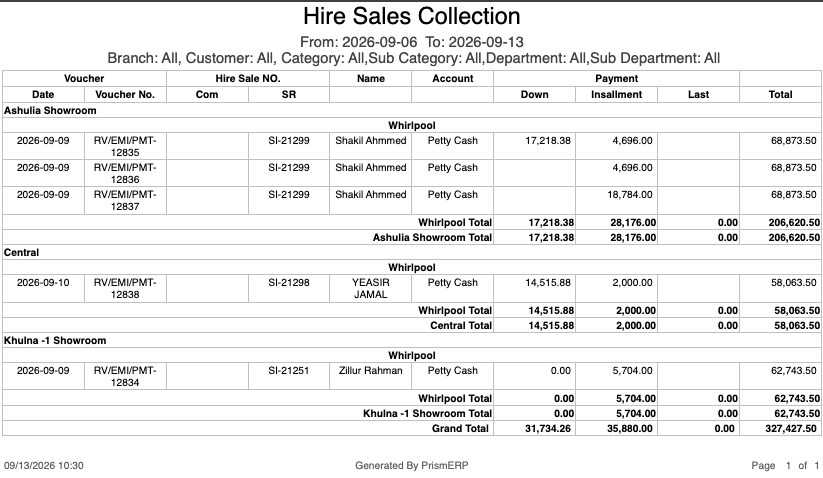 HireSalesCollection