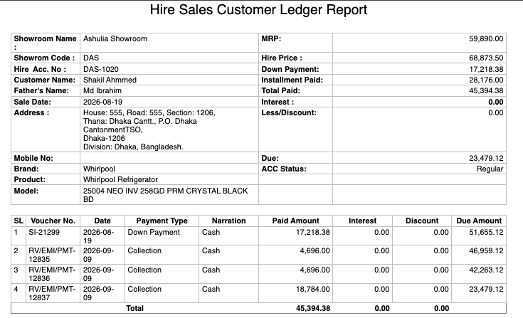 HireSalesCustomerLedger