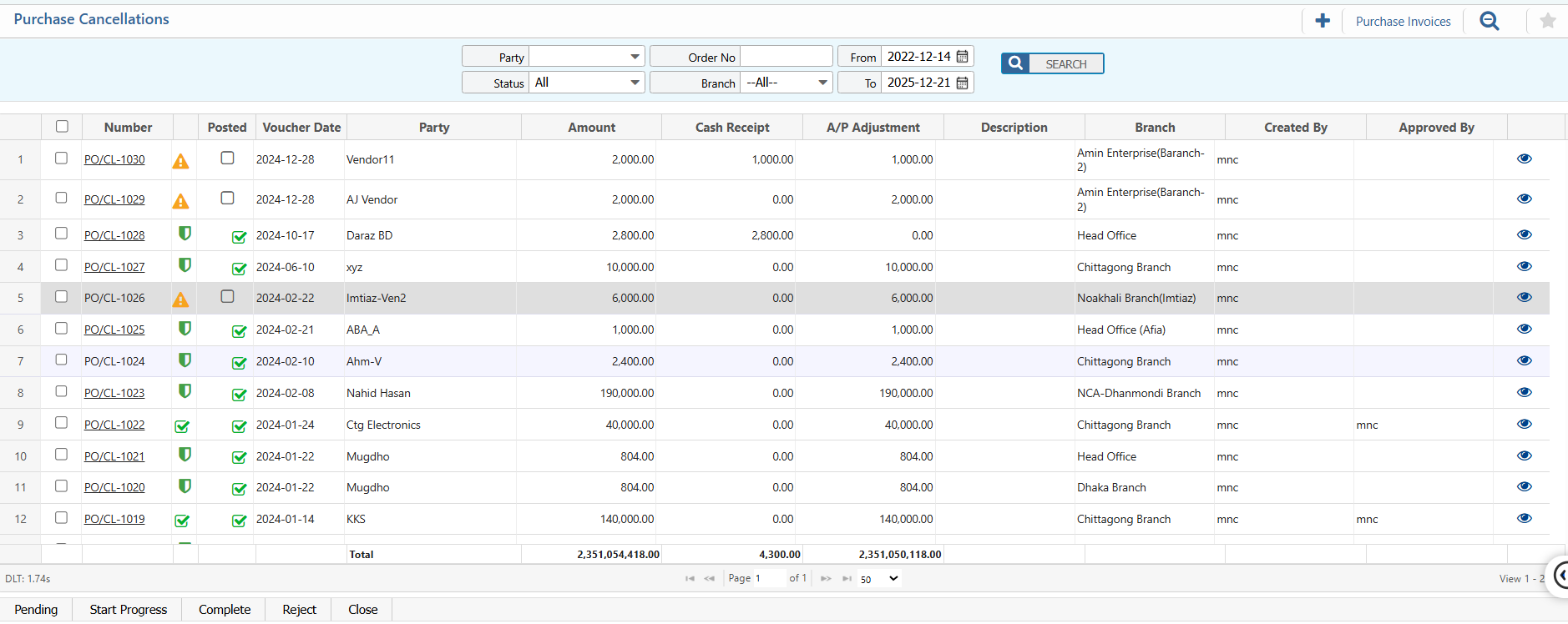 List of Purchase Cancellations