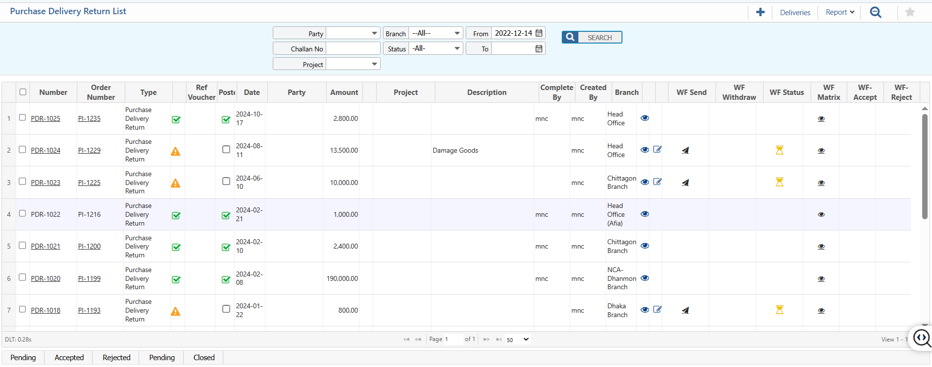List of Purchase Delivery Return