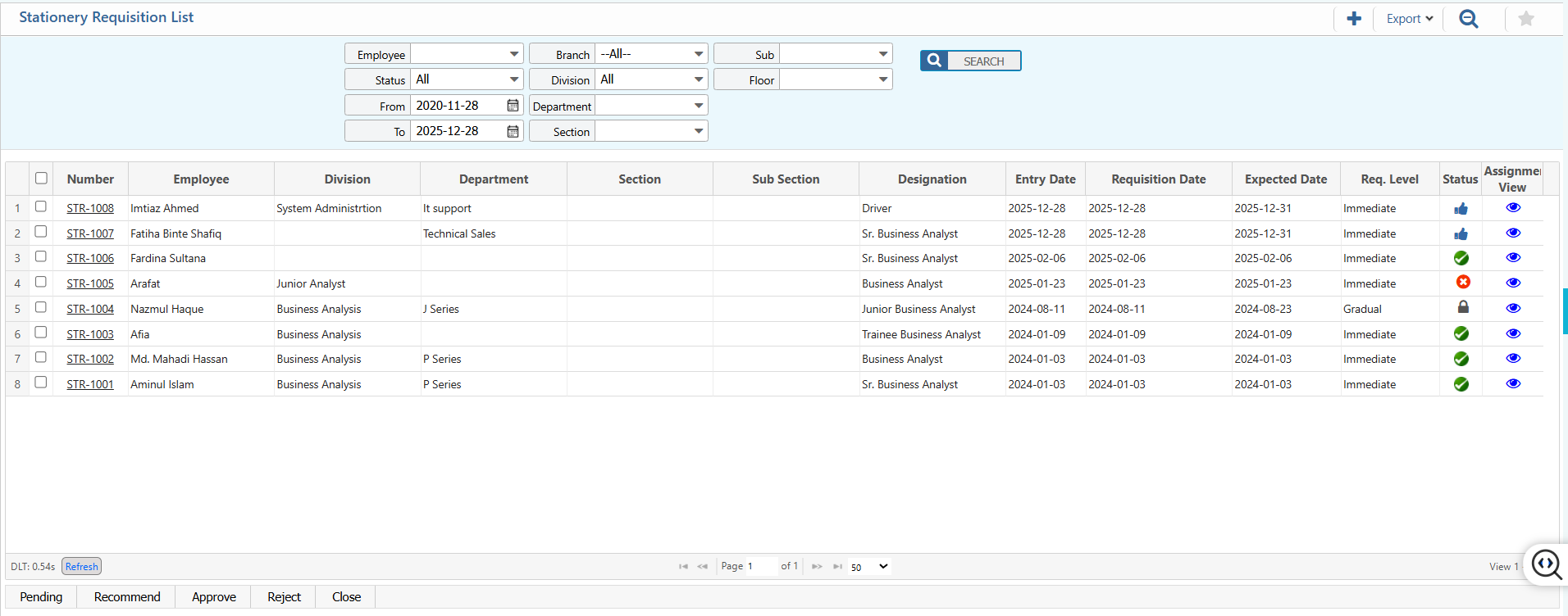List of Stationery Requisition