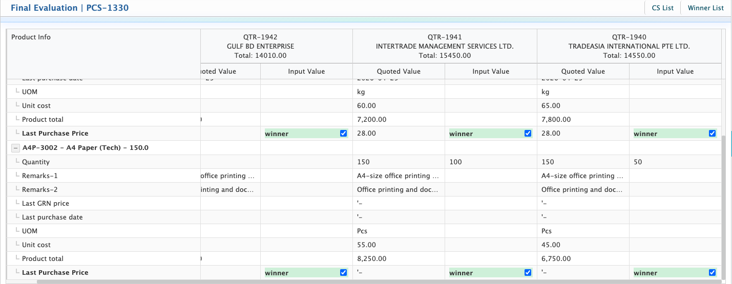 MultipleWinners