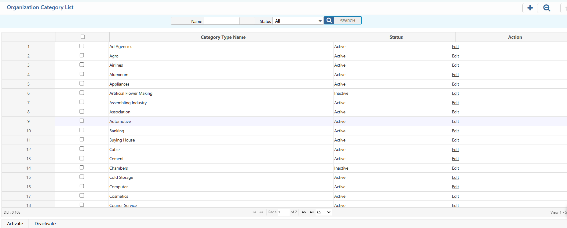 Organization Category List