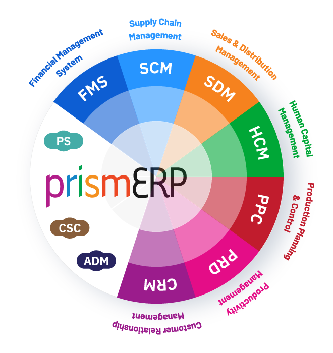 PrismERP modules