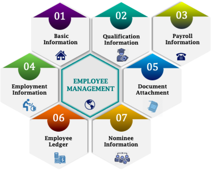 Personal Information Management