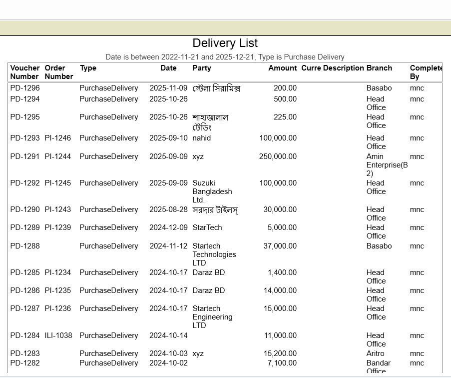 Purchase Delivery List Report