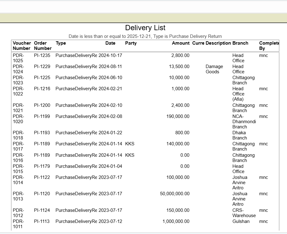 Purchase Return List Report