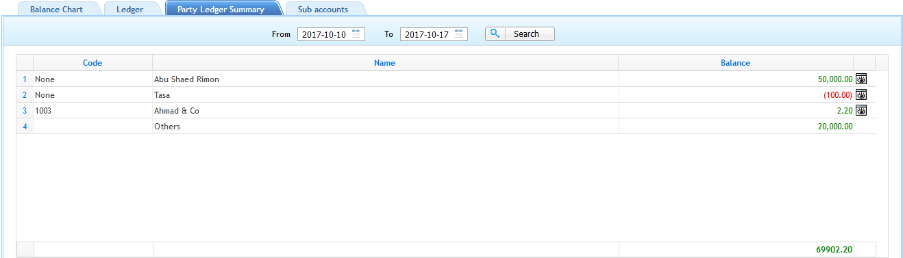 party ledger summary