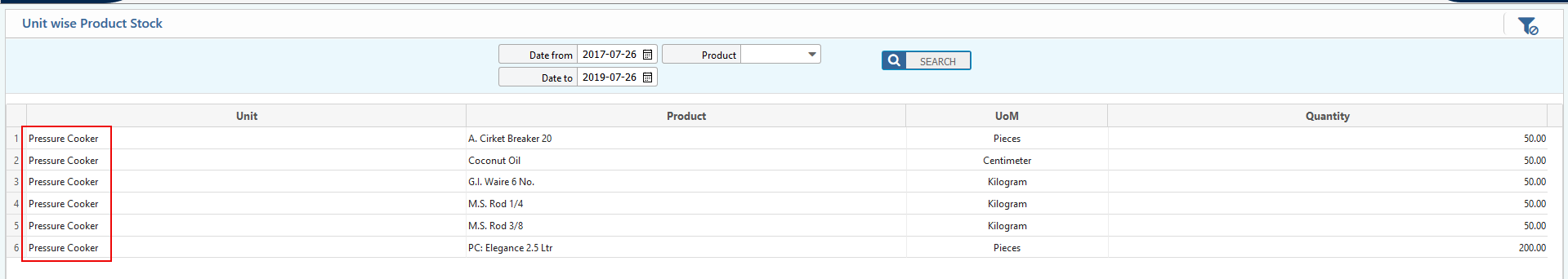 Unit Wise Product Stock